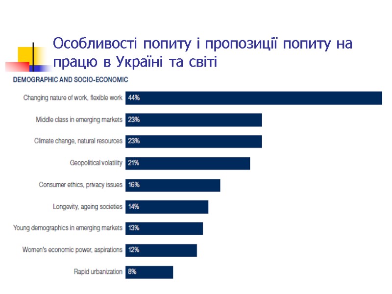 Особливості попиту і пропозиції попиту на працю в Україні та світі 63